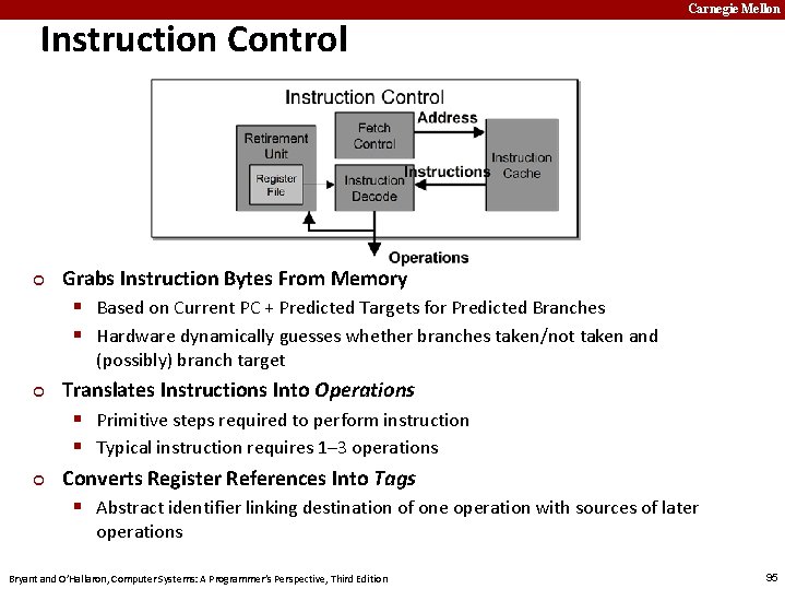 Instruction Control ¢ Carnegie Mellon Grabs Instruction Bytes From Memory § Based on Current