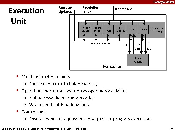 Carnegie Mellon Execution Unit Register Updates Prediction OK? Integer/ Branch General Integer Operations FP