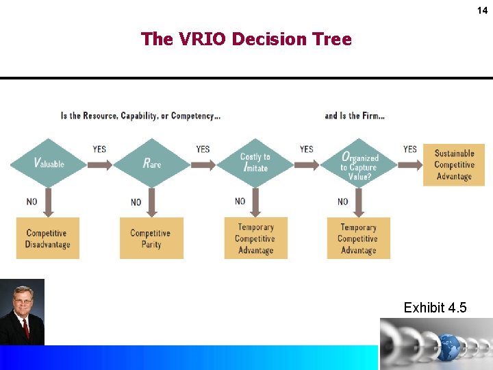 14 The VRIO Decision Tree Exhibit 4. 5 Copyright © 2017 by Mc. Graw-Hill 14 The VRIO Decision Tree Exhibit 4. 5 Copyright © 2017 by Mc. Graw-Hill
