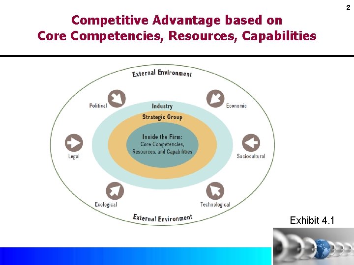 2 Competitive Advantage based on Core Competencies, Resources, Capabilities Exhibit 4. 1 Copyright ©