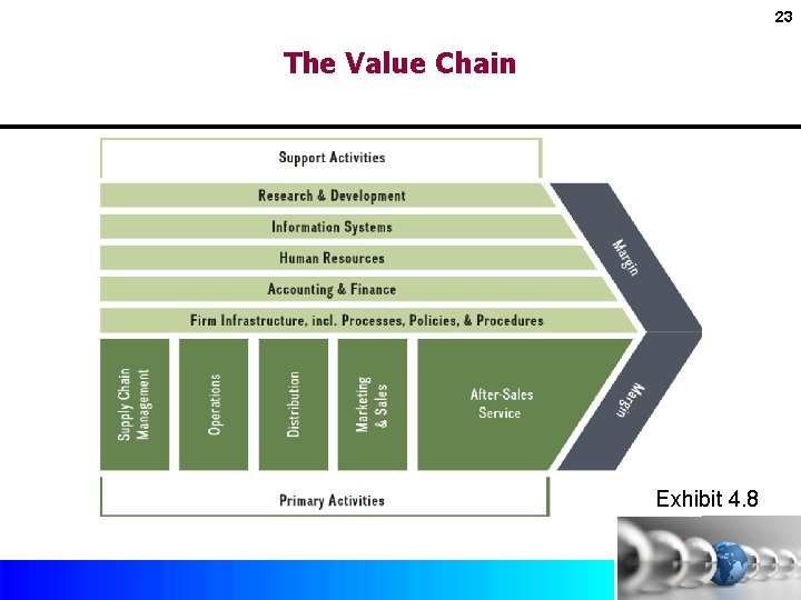 23 The Value Chain Exhibit 4. 8 Copyright © 2017 by Mc. Graw-Hill Education.