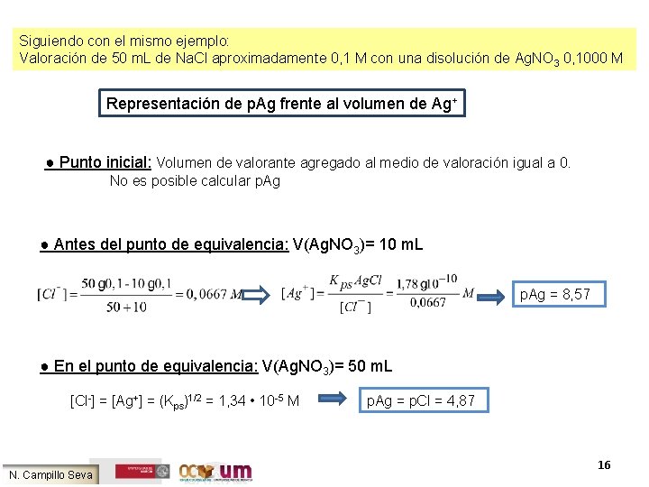 Siguiendo con el mismo ejemplo: Valoración de 50 m. L de Na. Cl aproximadamente