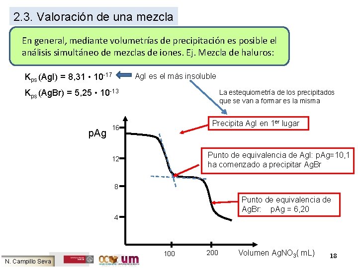 2. 3. Valoración de una mezcla En general, mediante volumetrías de precipitación es posible