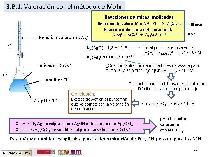 3. B. 1. Valoración por el método de Mohr Reacciones químicas implicadas Reacción de