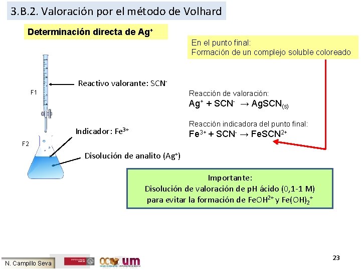3. B. 2. Valoración por el método de Volhard Determinación directa de Ag+ En