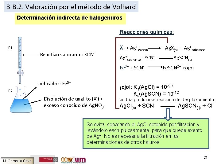 3. B. 2. Valoración por el método de Volhard Determinación indirecta de halogenuros Reacciones