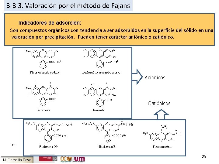 3. B. 3. Valoración por el método de Fajans Indicadores de adsorción: Son compuestos