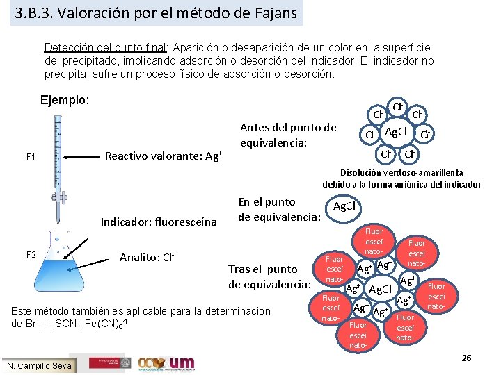 3. B. 3. Valoración por el método de Fajans Detección del punto final: Aparición