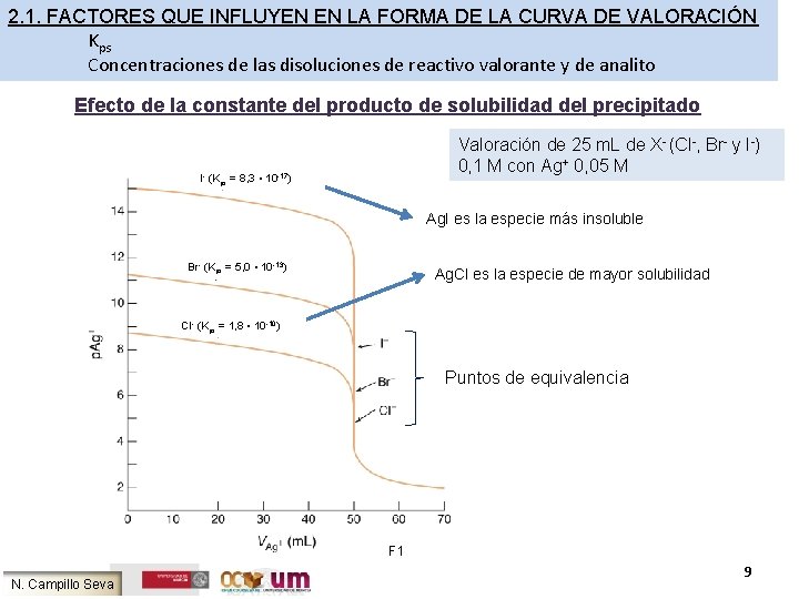 2. 1. FACTORES QUE INFLUYEN EN LA FORMA DE LA CURVA DE VALORACIÓN Kps