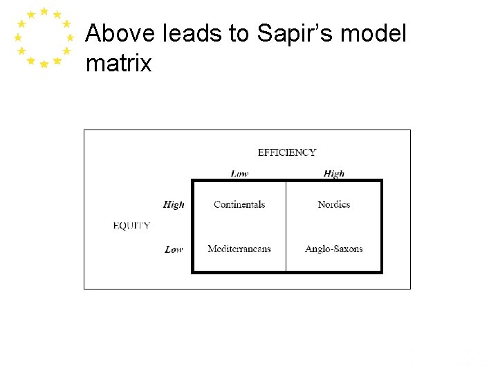 Above leads to Sapir’s model matrix 