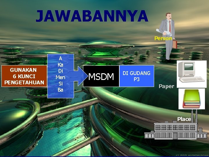 JAWABANNYA Person GUNAKAN 6 KUNCI PENGETAHUAN A Ka Di Men Si Ba MSDM DI