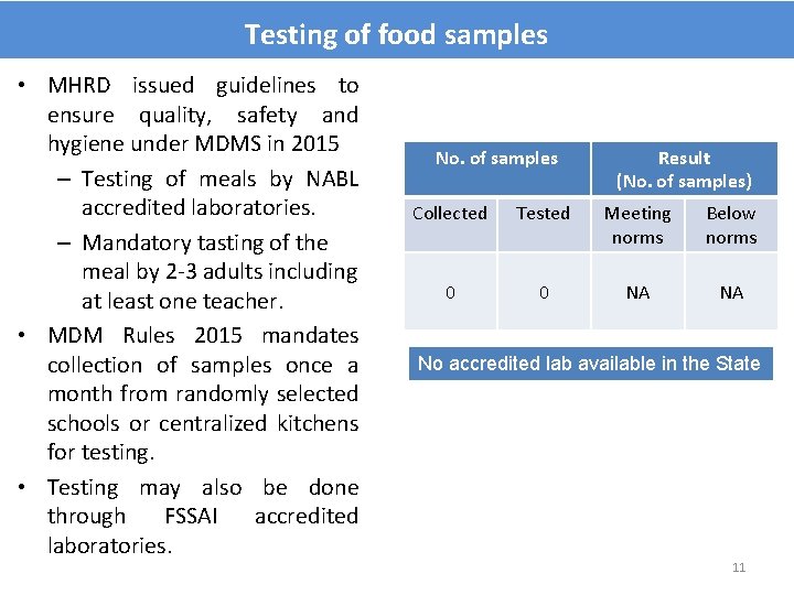 Testing of food samples • MHRD issued guidelines to ensure quality, safety and hygiene