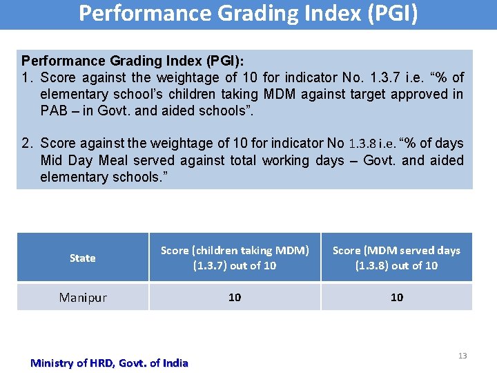 Performance Grading Index (PGI): 1. Score against the weightage of 10 for indicator No.