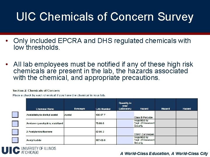 UIC Chemicals of Concern Survey • Only included EPCRA and DHS regulated chemicals with