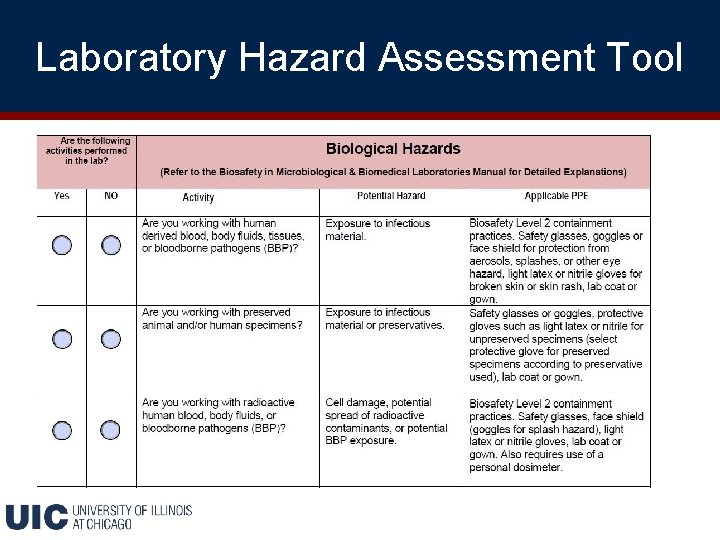Laboratory Hazard Assessment Tool 