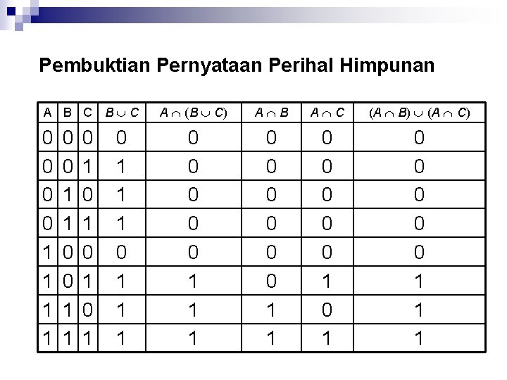 Pembuktian Pernyataan Perihal Himpunan A B C 0 0 1 1 0 1 0