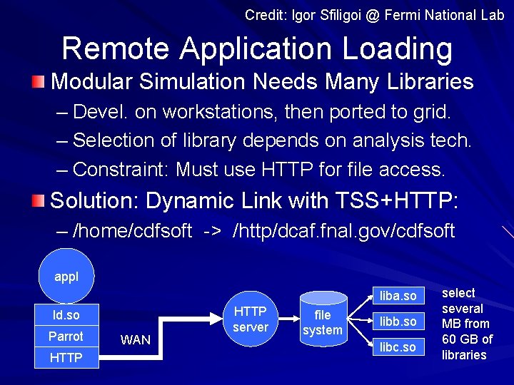 Credit: Igor Sfiligoi @ Fermi National Lab Remote Application Loading Modular Simulation Needs Many