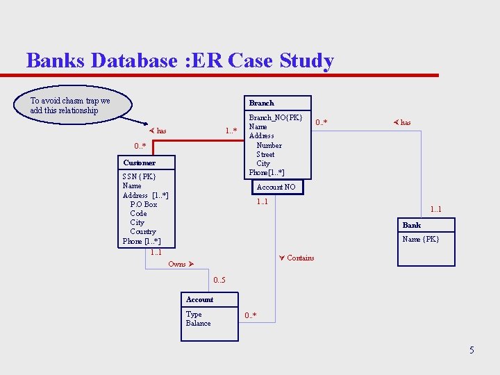 Banks Database : ER Case Study To avoid chasm trap we add this relationship