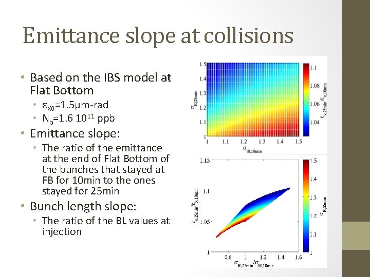 Emittance slope at collisions • Based on the IBS model at Flat Bottom •