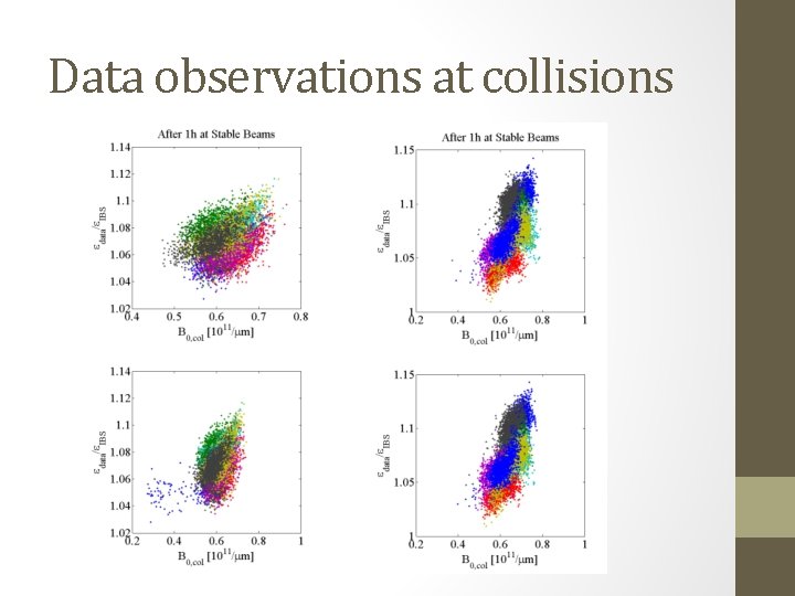 Data observations at collisions 