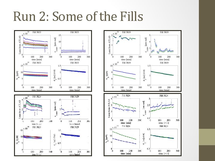 Run 2: Some of the Fills 