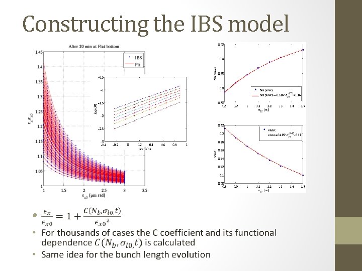 Constructing the IBS model • 