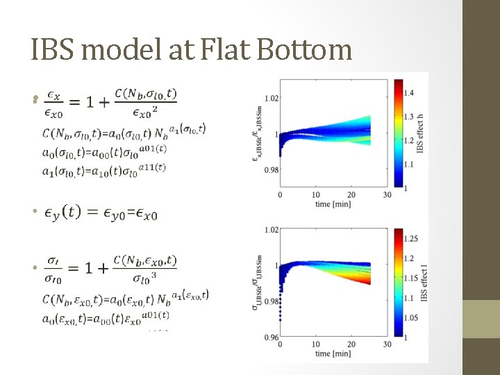 IBS model at Flat Bottom • 