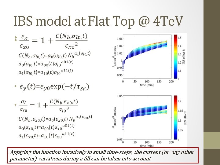 IBS model at Flat Top @ 4 Te. V • Applying the function iteratively