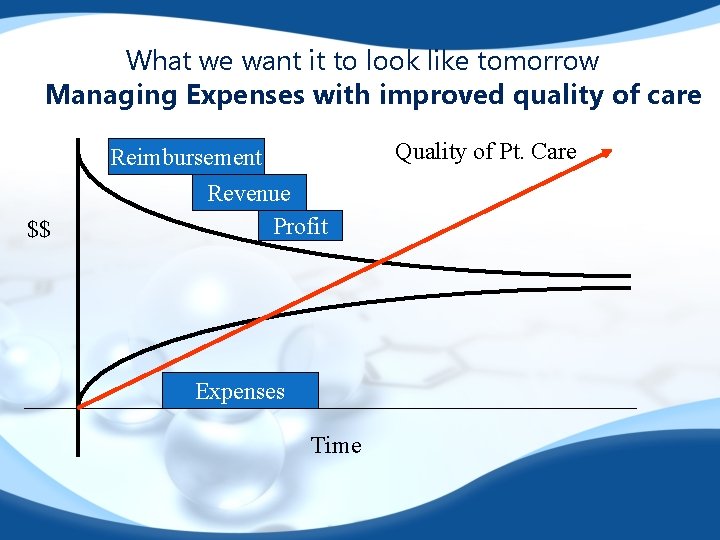 What we want it to look like tomorrow Managing Expenses with improved quality of