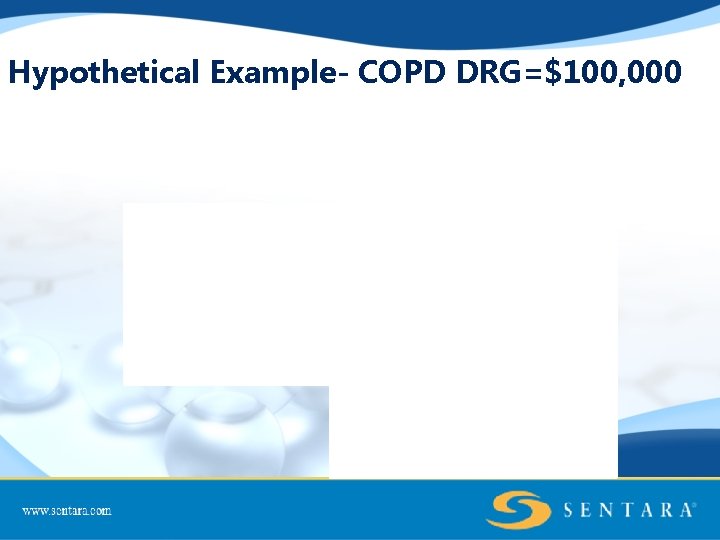 Hypothetical Example- COPD DRG=$100, 000 