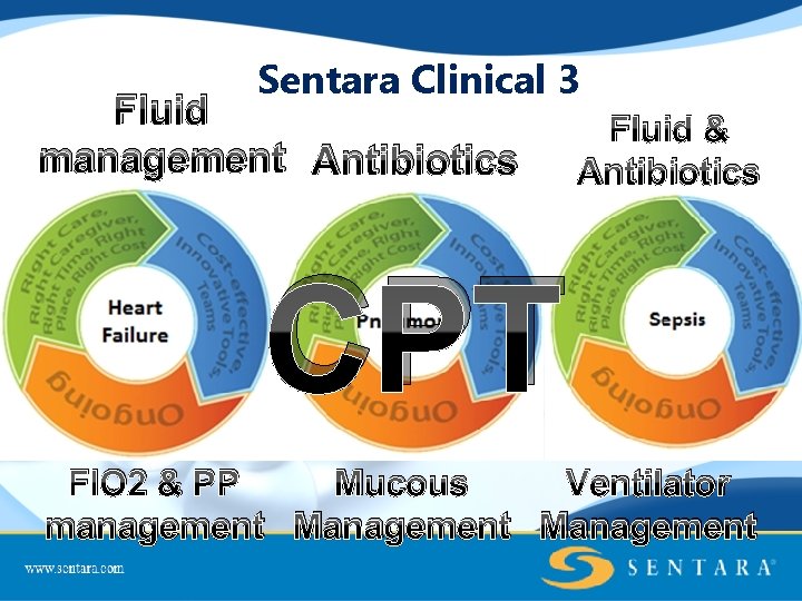 Sentara Clinical 3 Fluid management Antibiotics Fluid & Antibiotics CPT FIO 2 & PP