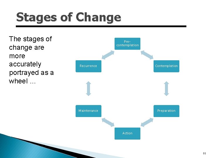 Stages of Change The stages of change are more accurately portrayed as a wheel