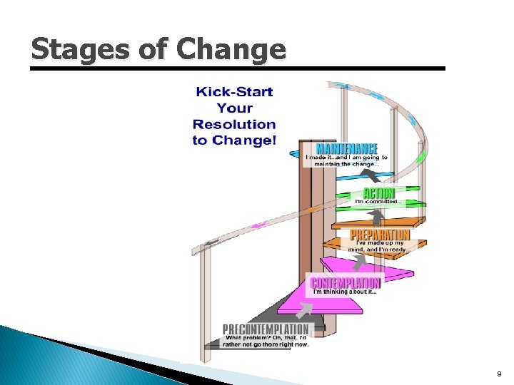 Stages of Change 9 