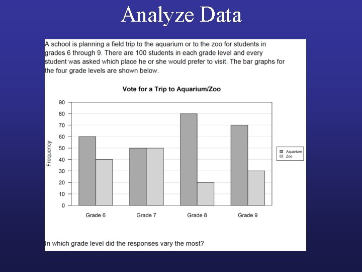 Analyze Data 