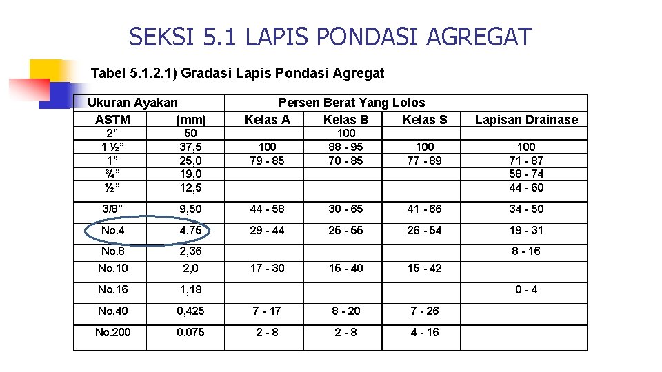 SEKSI 5. 1 LAPIS PONDASI AGREGAT Tabel 5. 1. 2. 1) Gradasi Lapis Pondasi