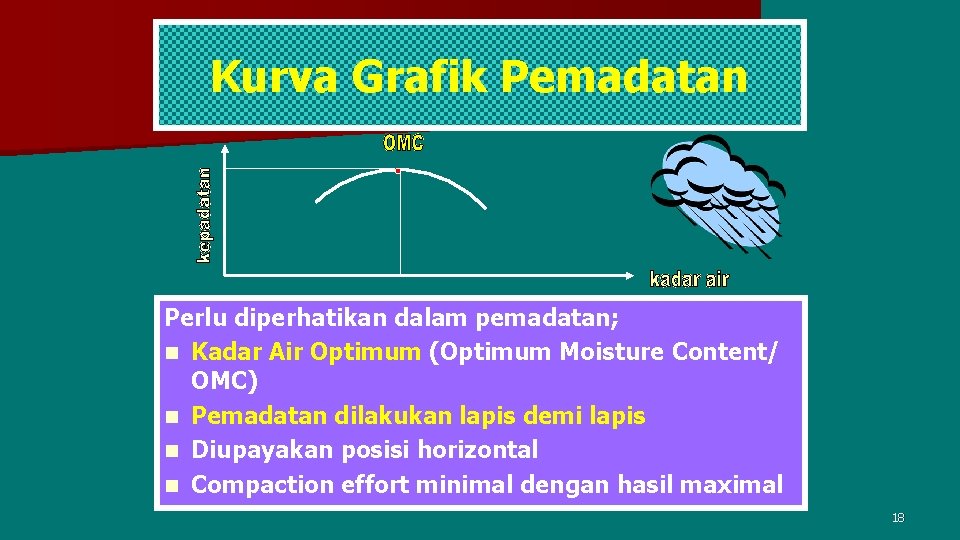 Kurva Grafik Pemadatan Perlu diperhatikan dalam pemadatan; Kadar Air Optimum (Optimum Moisture Content/ OMC)