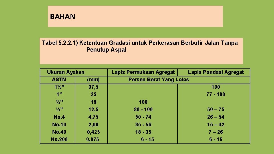 BAHAN Tabel 5. 2. 2. 1) Ketentuan Gradasi untuk Perkerasan Berbutir Jalan Tanpa Penutup