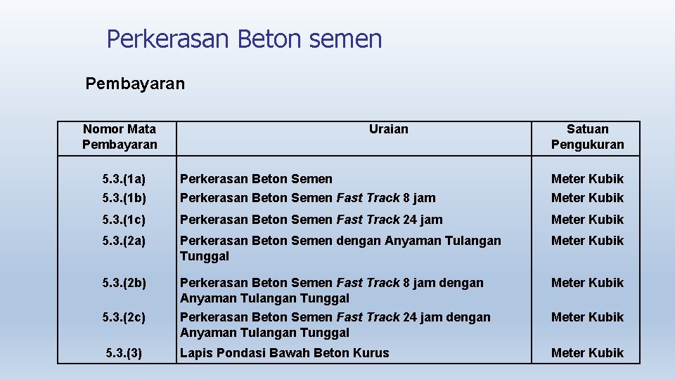 Perkerasan Beton semen Pembayaran Nomor Mata Pembayaran Uraian Satuan Pengukuran 5. 3. (1 a)