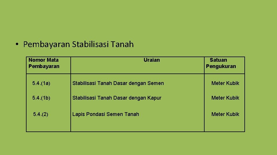  • Pembayaran Stabilisasi Tanah Nomor Mata Pembayaran Uraian Satuan Pengukuran 5. 4. (1