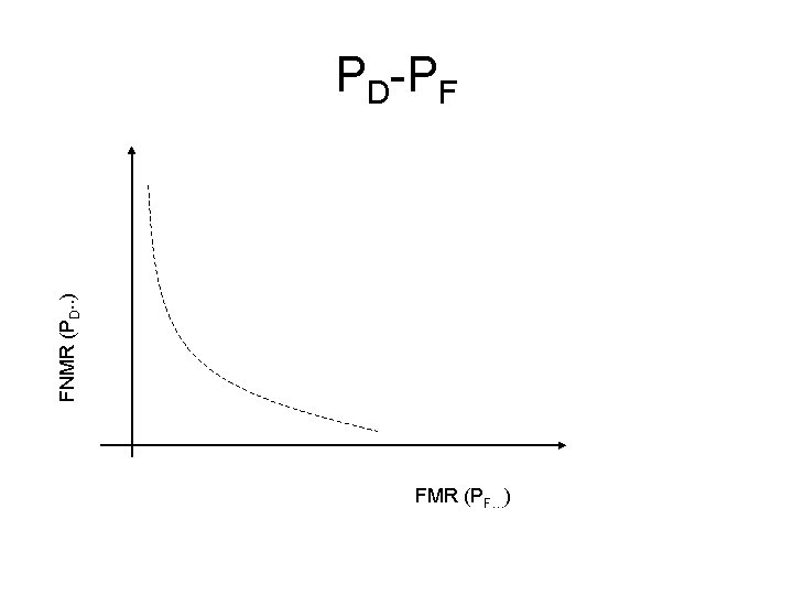 FNMR (PD. . ) PD-PF FMR (PF…) 