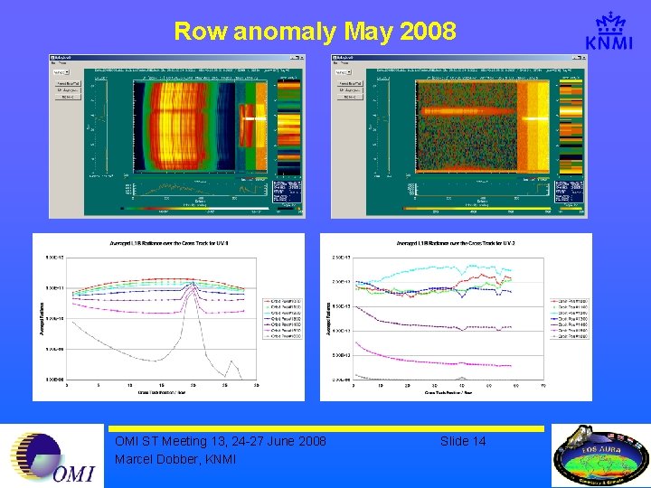 Row anomaly May 2008 OMI ST Meeting 13, 24 -27 June 2008 Marcel Dobber,