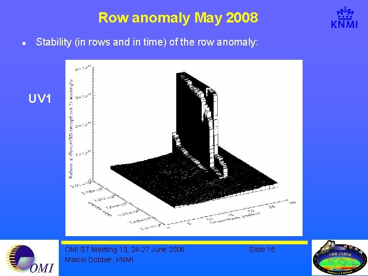 Row anomaly May 2008 l Stability (in rows and in time) of the row