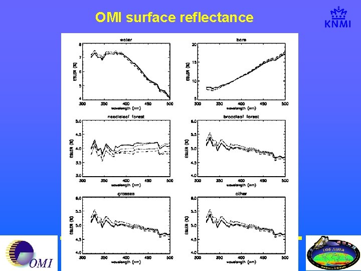 OMI surface reflectance OMI ST Meeting 13, 24 -27 June 2008 Marcel Dobber, KNMI