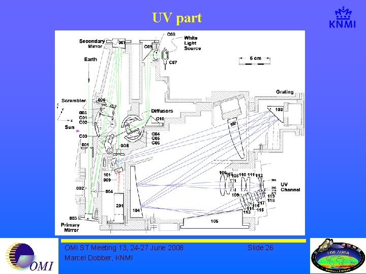 UV part OMI ST Meeting 13, 24 -27 June 2008 Marcel Dobber, KNMI Slide