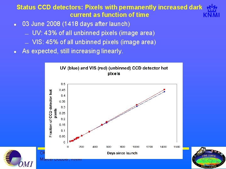 Status CCD detectors: Pixels with permanently increased dark current as function of time l