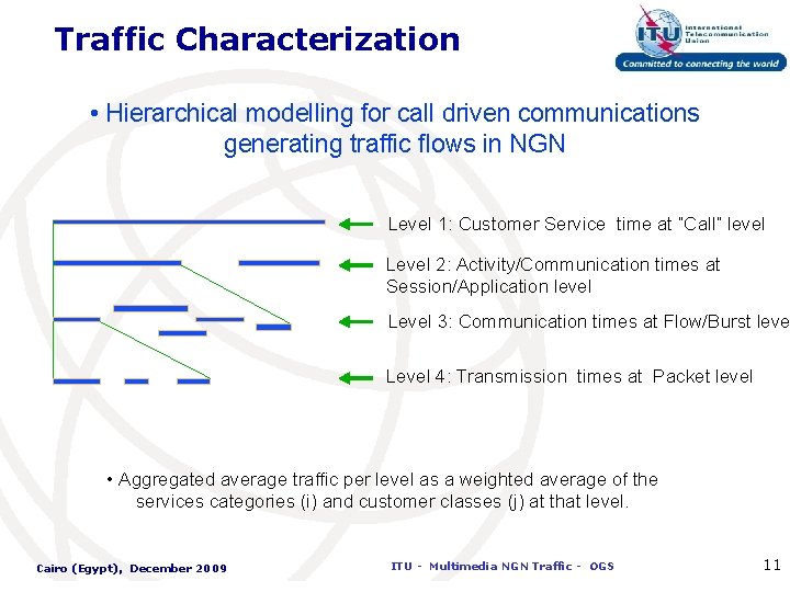 Traffic Characterization • Hierarchical modelling for call driven communications generating traffic flows in NGN