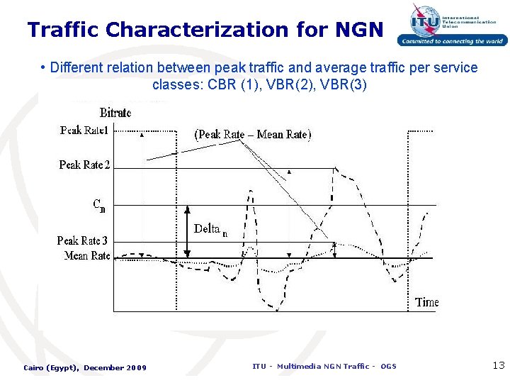 Traffic Characterization for NGN • Different relation between peak traffic and average traffic per