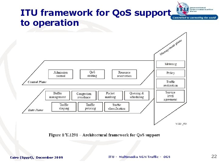 ITU framework for Qo. S support to operation Cairo (Egypt), December 2009 ITU -