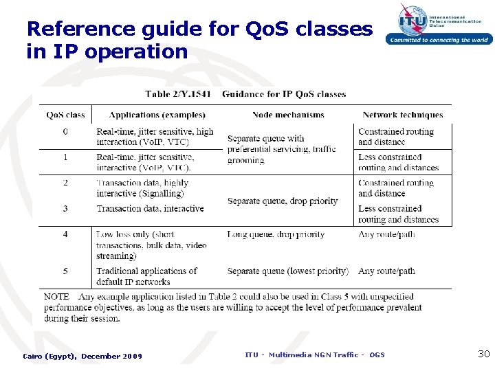 Reference guide for Qo. S classes in IP operation Cairo (Egypt), December 2009 ITU