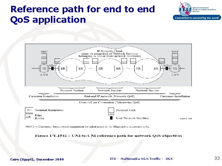 Reference path for end to end Qo. S application Cairo (Egypt), December 2009 ITU